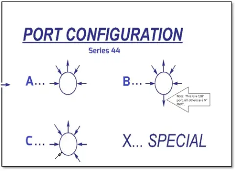 Port Configuration Port Configuration